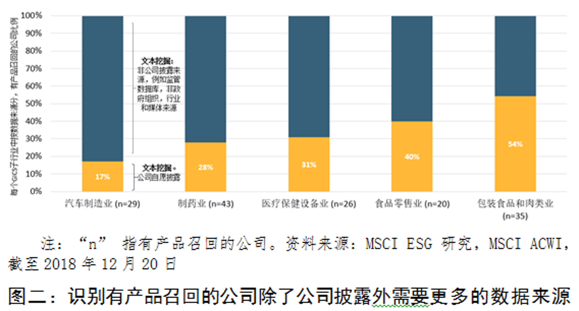 汇贤医疗设备